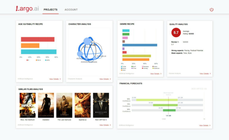 Read more about the article Largo has launched new SaaS platform – Largo.ai