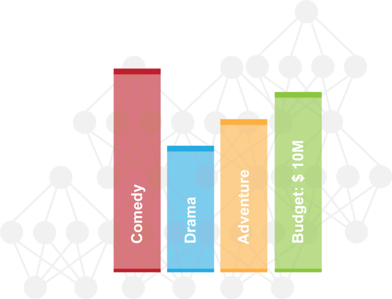 Read more about the article Largo Movie Gross Predictions And Our New SaaS Platform