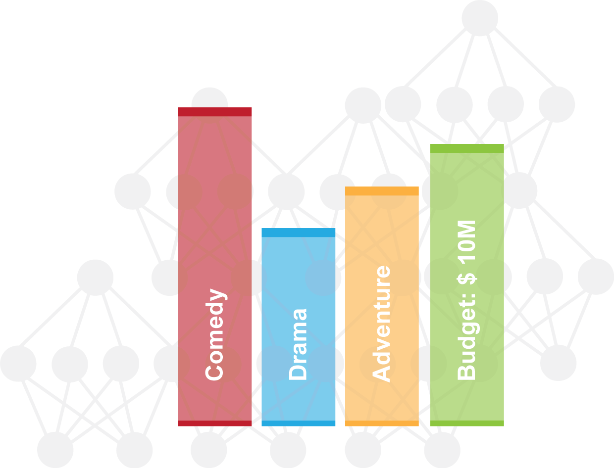 You are currently viewing Largo Movie Gross Predictions And Our New SaaS Platform